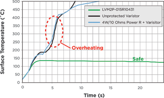 Figure 1. Effect of loss of neutral condition on various devices